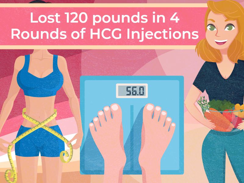 Lost120poundsin4RoundsofHCGInjections