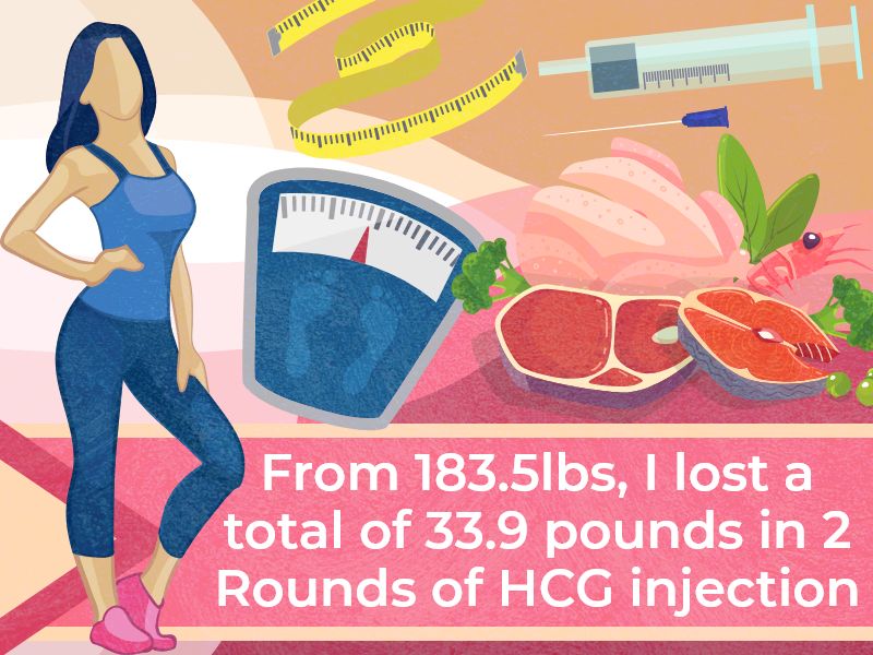 From 183.5lbs, I lost a total of 33.9 pounds in 2 Rounds of HCG injection