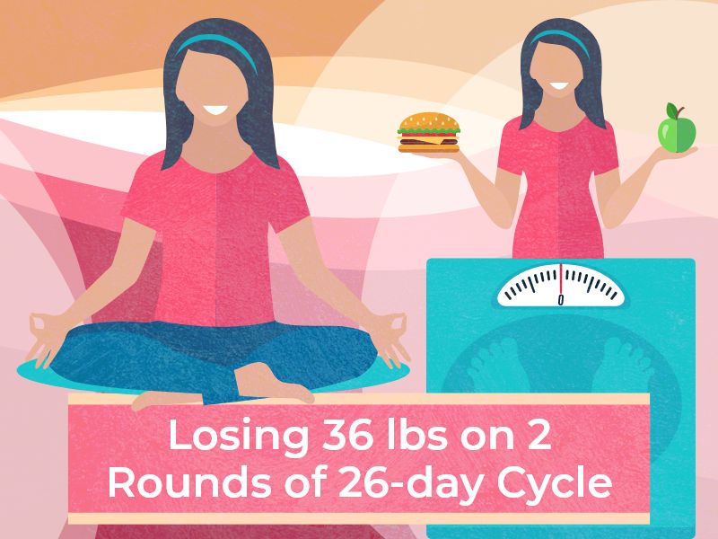 Losing36lbson2Roundsof26-dayCycle