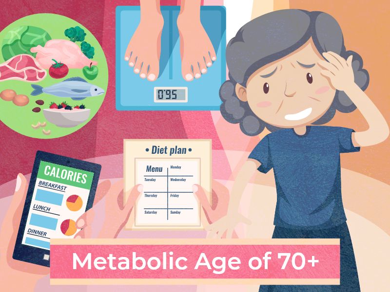 Metabolic Age of 70+
