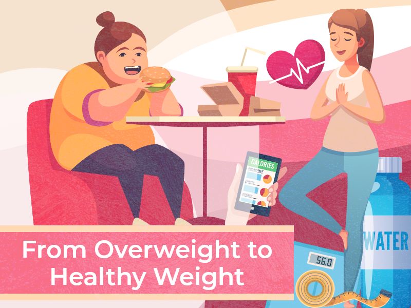 FromOverweighttoHealthyWeight