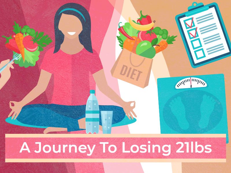 A Journey To Losing 21lbs